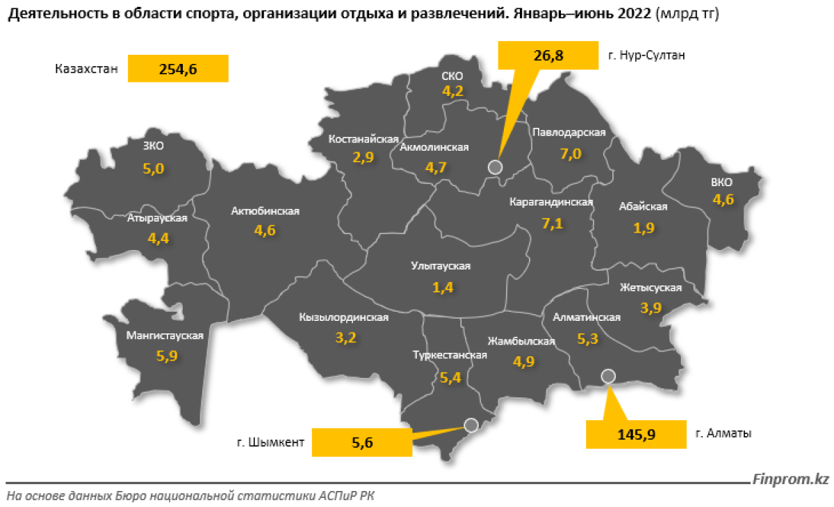 Услуги в сфере досуга и спорта подорожали на 9% за год