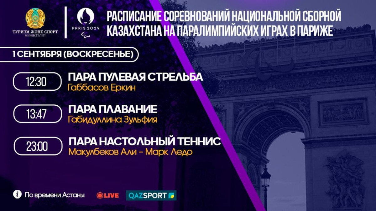 Опубликована программа выступления казахстанцев на Паралимпиаде 1 сентября