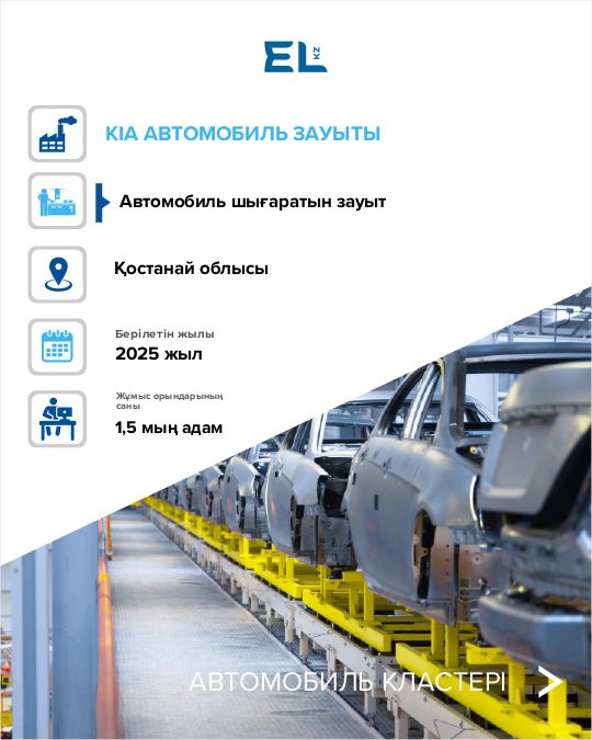 Қазақстанның экономикалық трансформациясы: 25 мың жұмыс орны құрылады