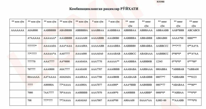 В Узбекистане будут продавать ID-карты и водительские права с красивыми номерами