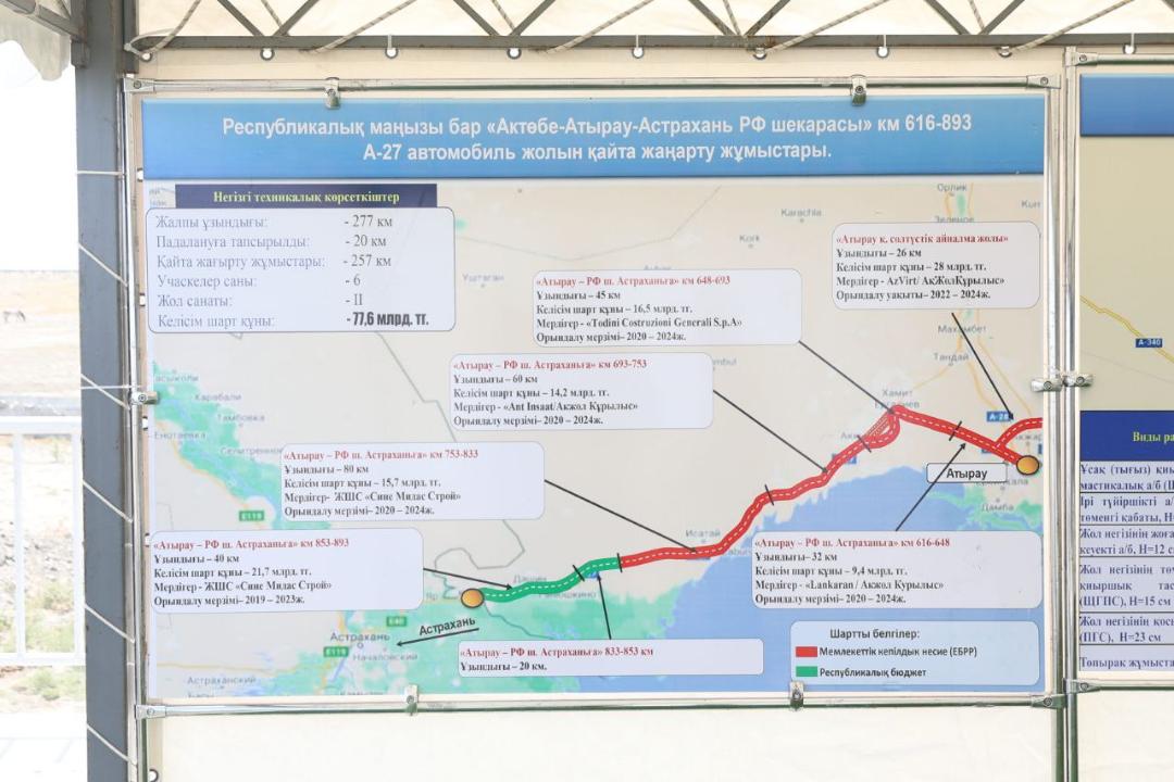Назван срок укладки первого слоя асфальта на дороге Атырау-Астрахань
