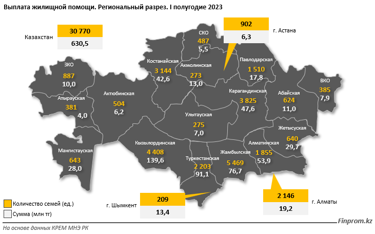 За два года 83 тысячи малообеспеченных семей получили компенсацию по коммунальным платежам