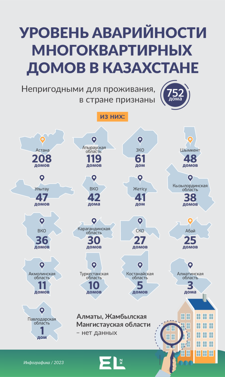 Реновация в Казахстане: к 2029 году в стране снесут 1 500 ветхих домов