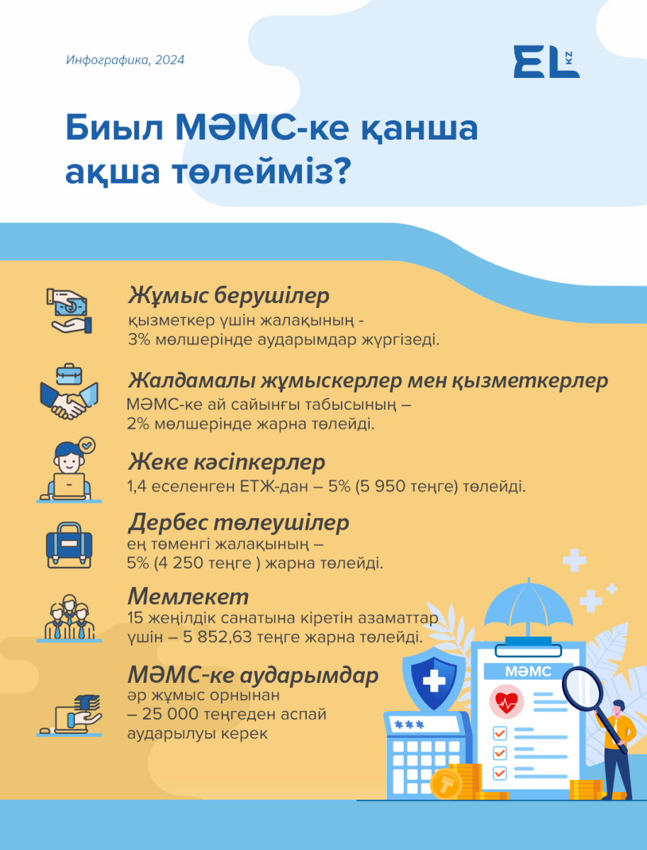 Биыл МӘМС-ке қанша ақша төлейміз?