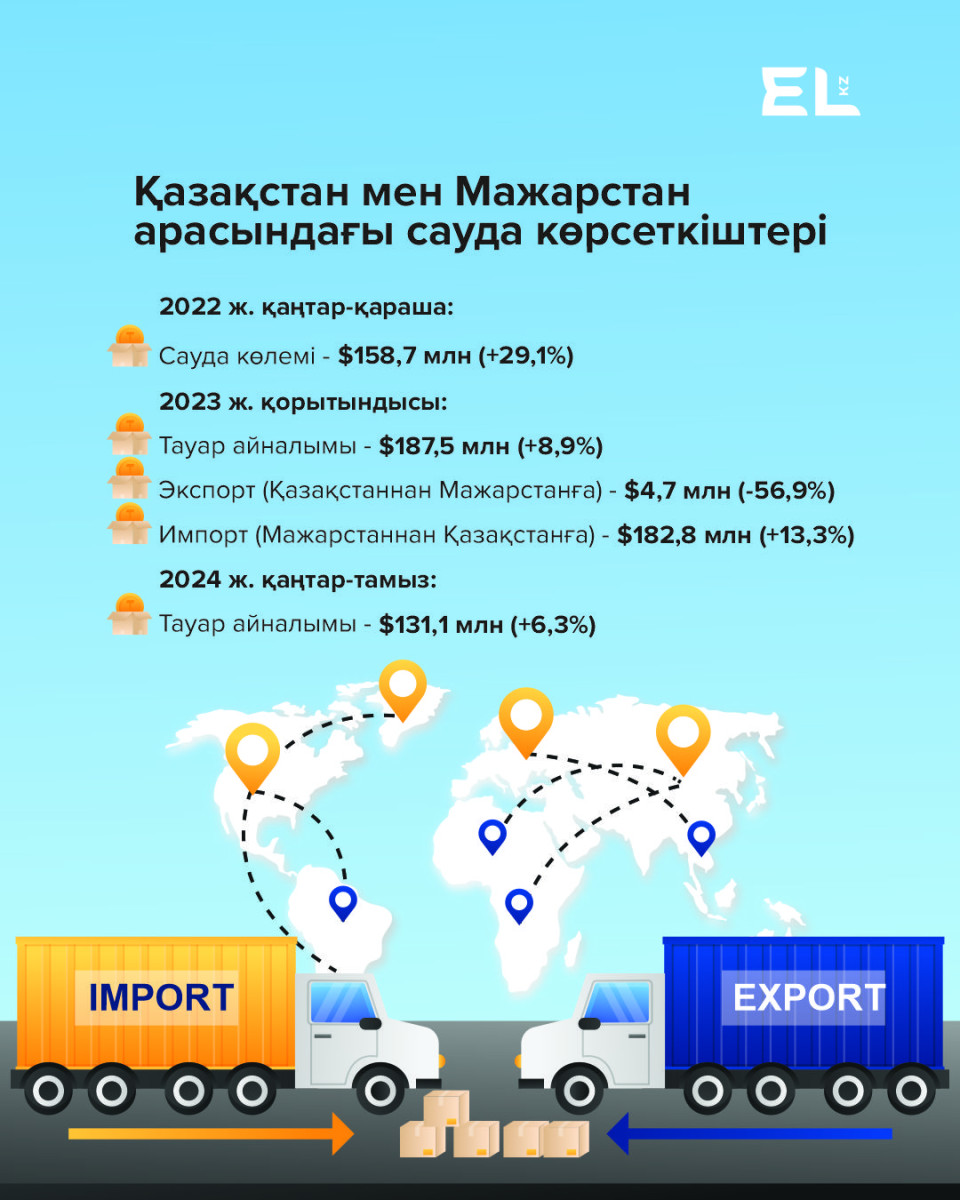 Қазақ-мажар бауырластығы: екі елді не байланыстырады