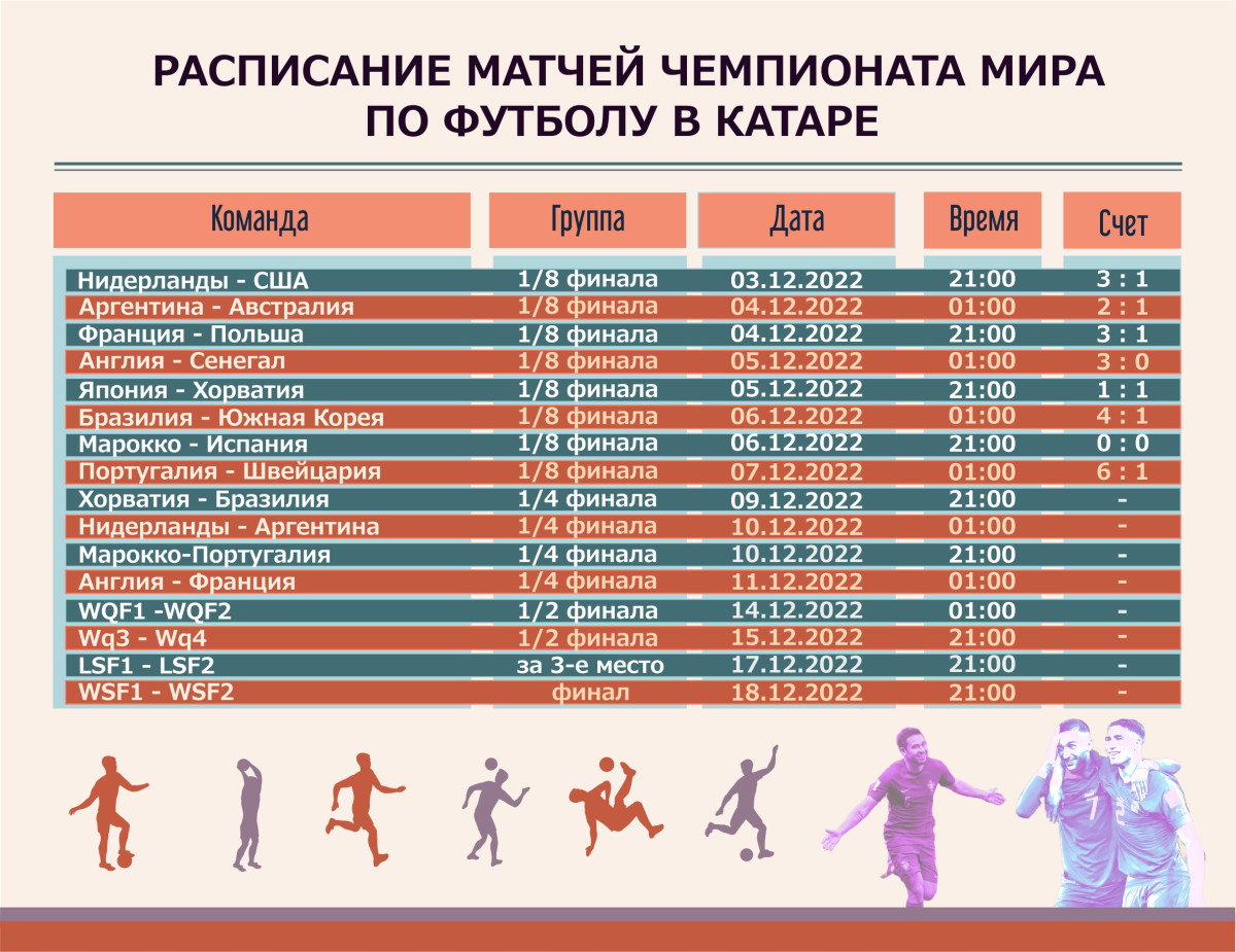 Календарь Чемпионата мира по футболу 2022