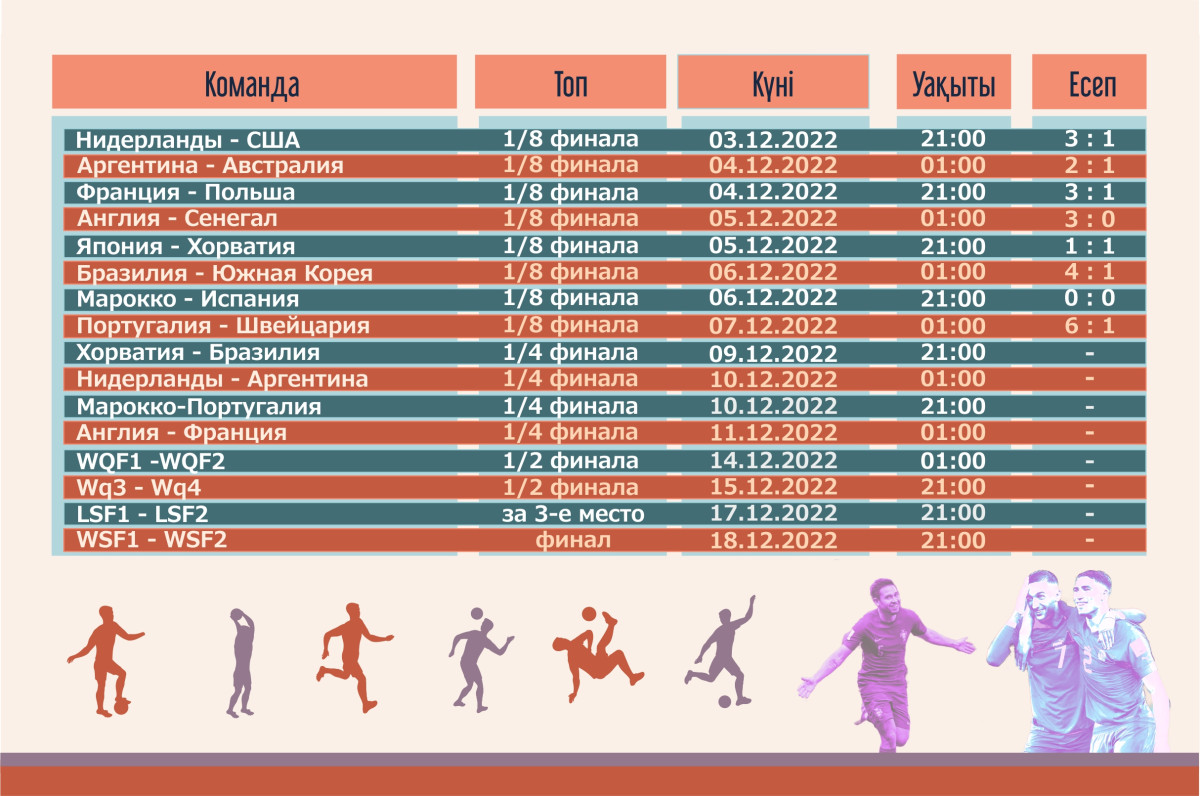 Футбол әлем чемпионатының 2022 жылғы күнтізбесі