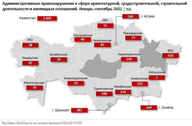 Количество адмнарушений в строительстве выросло на 17% за год