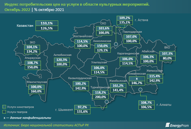 Услуги кинотеатров подорожали на 10% в Казахстане