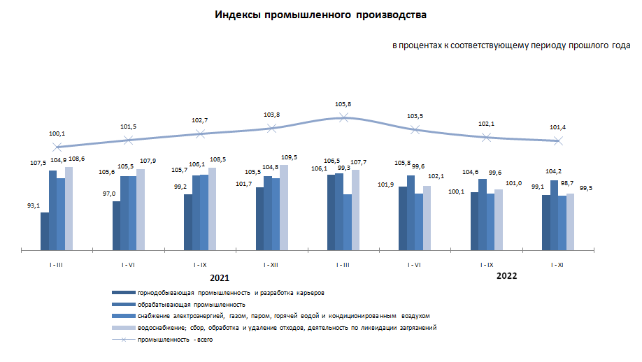 В 13 регионах Казахстана выросли объемы производства