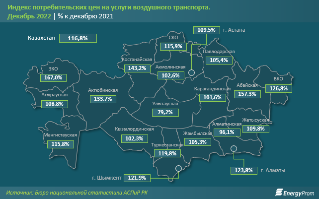 Авиаперелеты подорожали почти на 17% за год в Казахстане