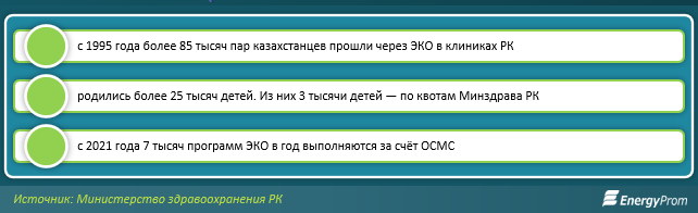 В 1,65 млн тенге обходится ребенок «из пробирки» в Казахстане