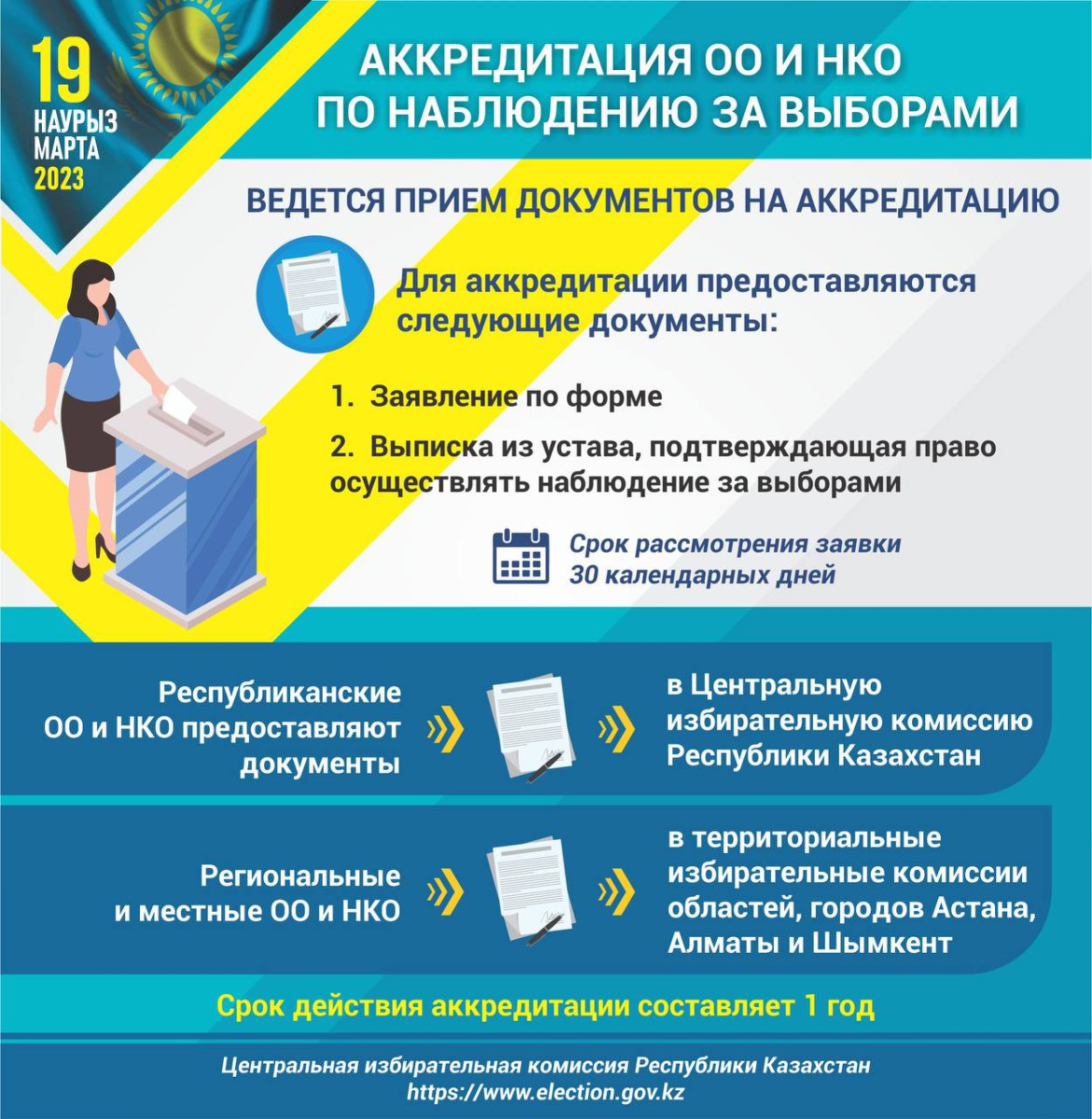 Центризбирком разработал памятки предстоящих выборов депутатов Мажилиса и маслихатов