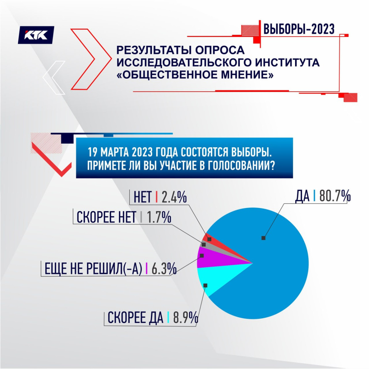 Зрители оценили выступление партий во время «Вечера дебатов» в прямом эфире