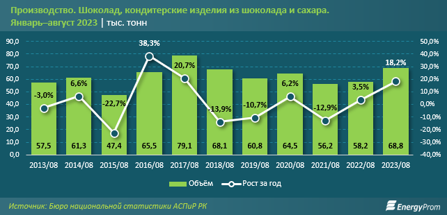 Разрешенный «антидепрессант» подорожал в Казахстане почти на 11%