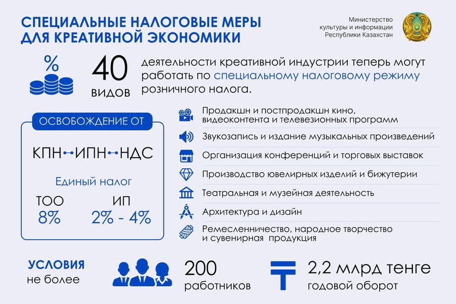 40 видов деятельности креативной индустрии подпадают под специальный режим розничного налога – Аида Балаева