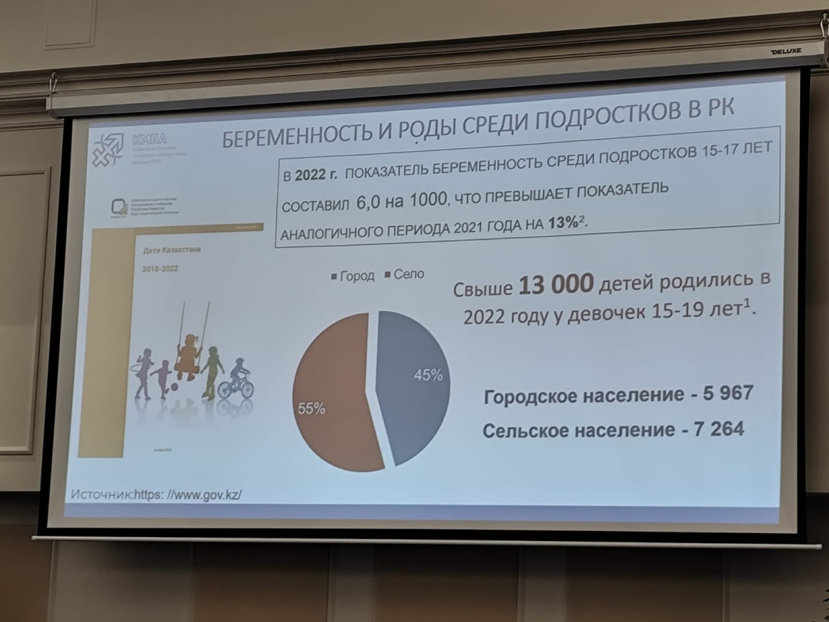 Как защитить репродуктивное здоровье нового поколения: казахстанские врачи ищут решение