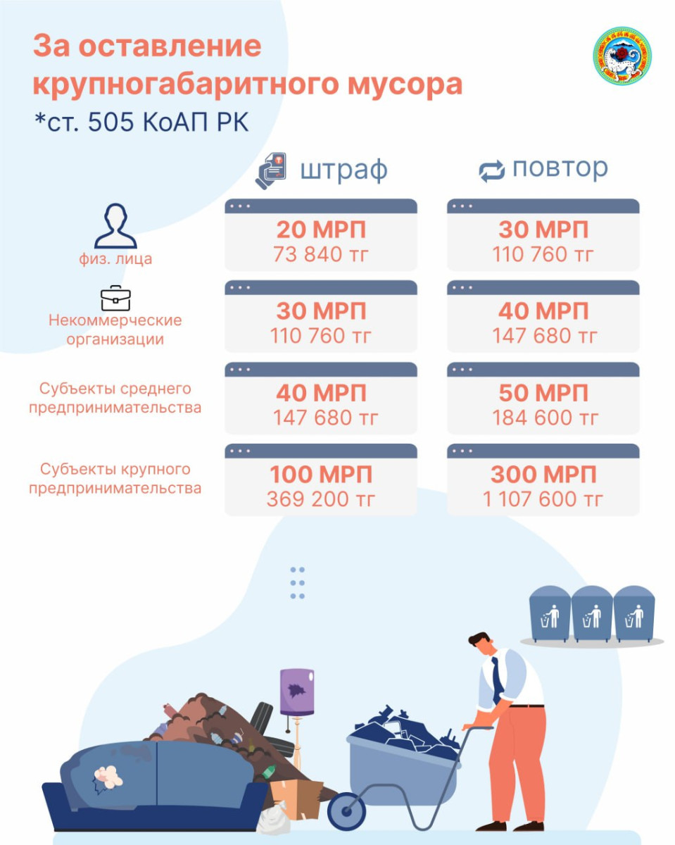 Штрафовать за выброшенные мебель, технику и стройматериалы начнут алматинцев