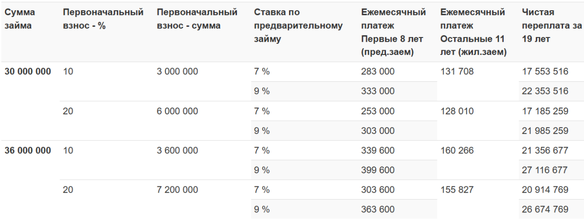 Как подать заявку на льготную ипотеку "Наурыз Жұмыскер": пошаговая инструкция