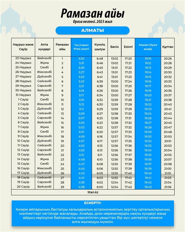 Биылғы Ораза кестесі жарияланды