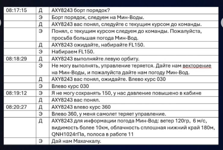 Желіде апатқа ұшыраған ұшақ экипажы мен диспетчердің әңгімесі тарады