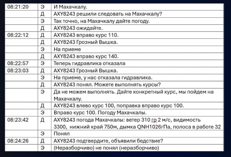 Желіде апатқа ұшыраған ұшақ экипажы мен диспетчердің әңгімесі тарады