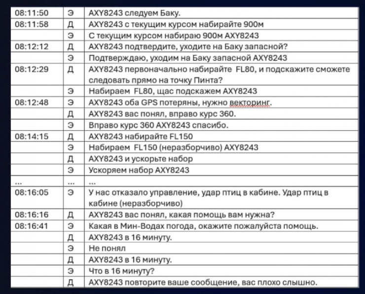 Желіде апатқа ұшыраған ұшақ экипажы мен диспетчердің әңгімесі тарады