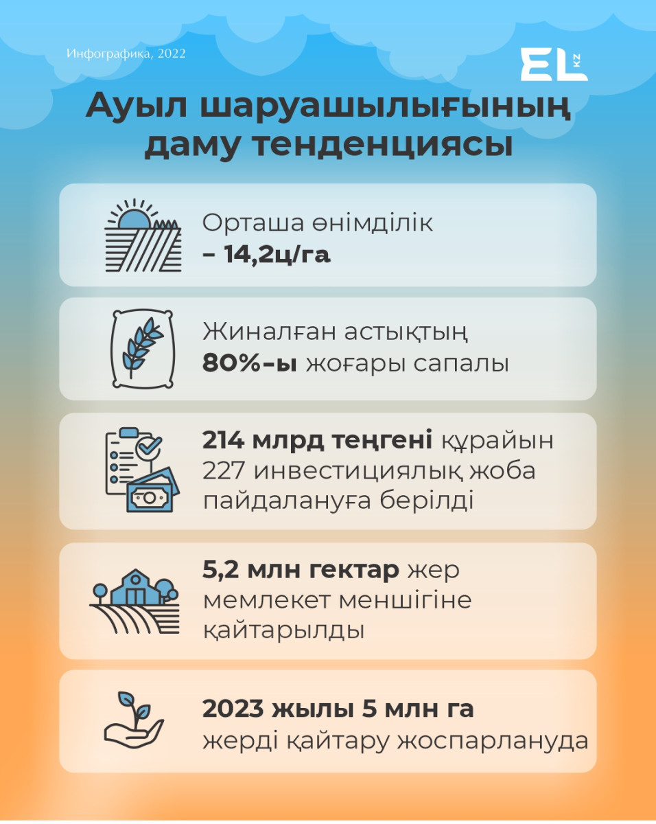 Мемлекеттің маңызды факторы - экономиканың жағдайы