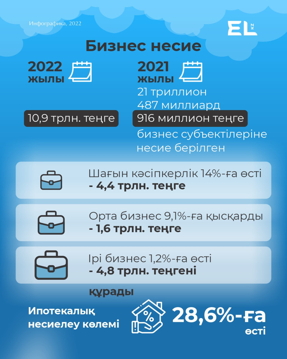 Мемлекеттің маңызды факторы - экономиканың жағдайы