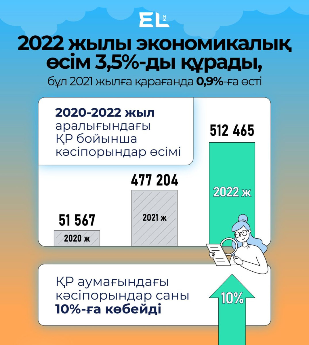 Мемлекеттің маңызды факторы - экономиканың жағдайы