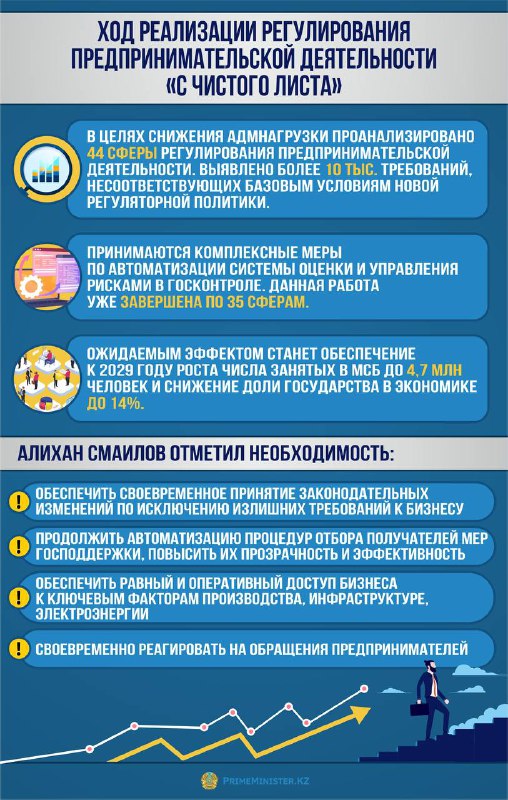 Государство заинтересовано в стабильной деятельности бизнеса - Алихан Смаилов