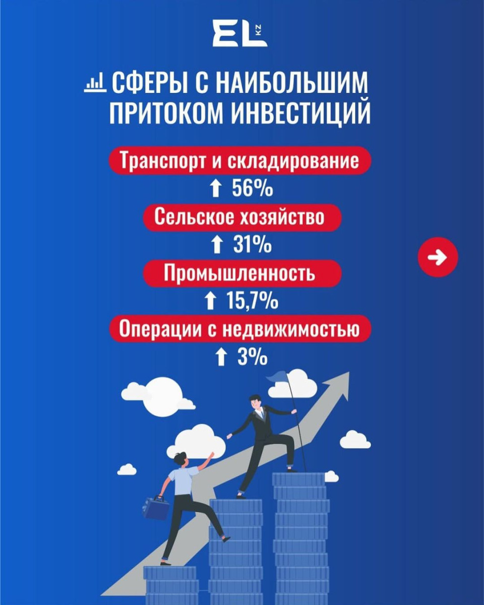 По итогам 5 месяцев т.г. экономика Казахстана выросла на 4,5%