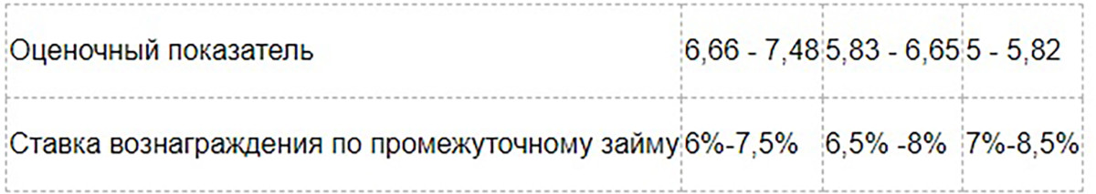 В Отбасы банке рассказали о новшествах по жилищным вкладам для казахстанцев с 2024 года