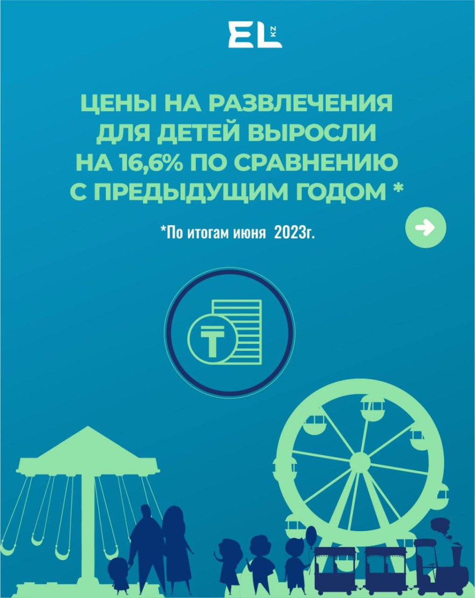 Цены на развлечения для детей в Казахстане выросли почти на четверть - аналитики