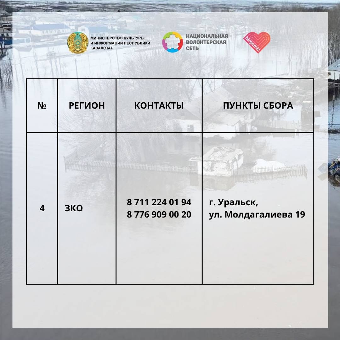 20 тысяч волонтеров в Казахстане помогают пострадавшим от наводнения
