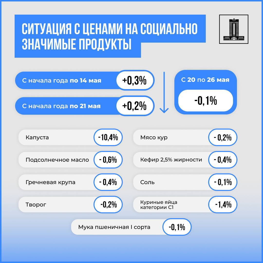 В Казахстане подешевели продукты