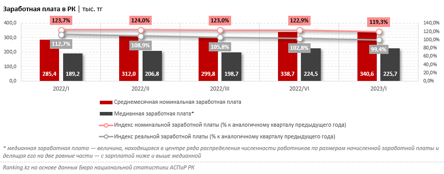 Сколько стоит собрать ребёнка в школу в 2023 году