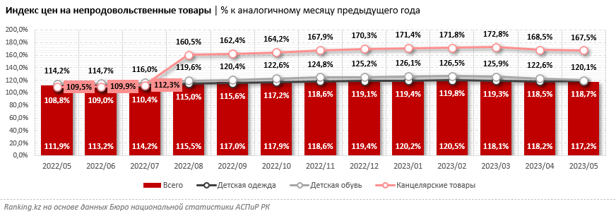 Сколько стоит собрать ребёнка в школу в 2023 году