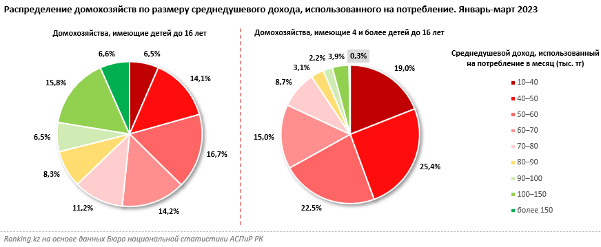 Сколько стоит собрать ребёнка в школу в 2023 году