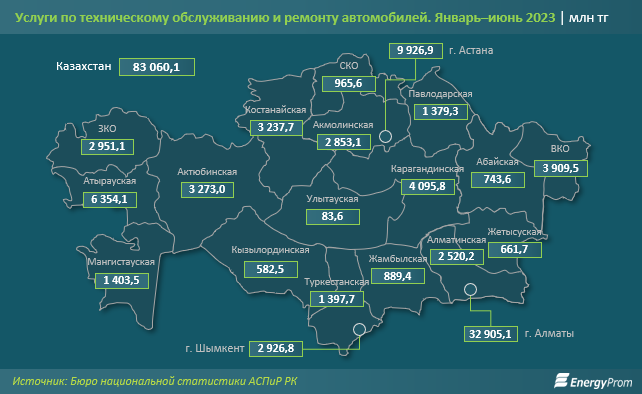 Обслуживание авто в Казахстане подорожало на 16% - аналитики