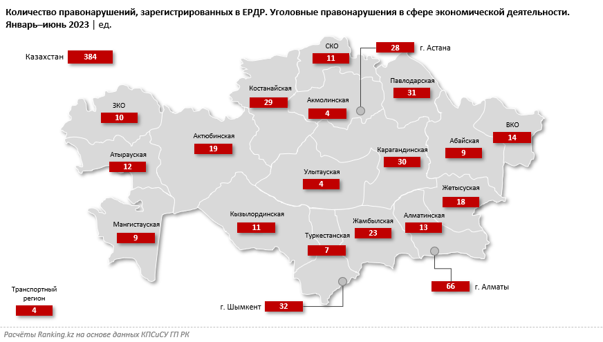 36 млрд тенге отдали мошенникам казахстанцы