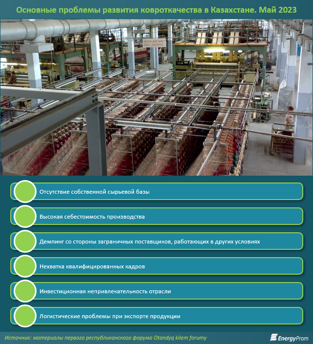 Производство ковров в Казахстане остановилось в развитии - аналитики