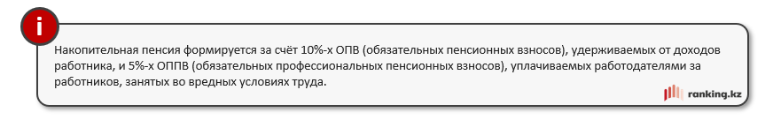 Количество пенсионеров стремительно увеличивается в Казахстане - аналитики