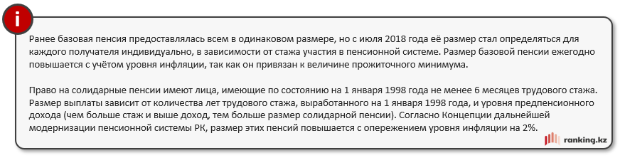 Количество пенсионеров стремительно увеличивается в Казахстане - аналитики