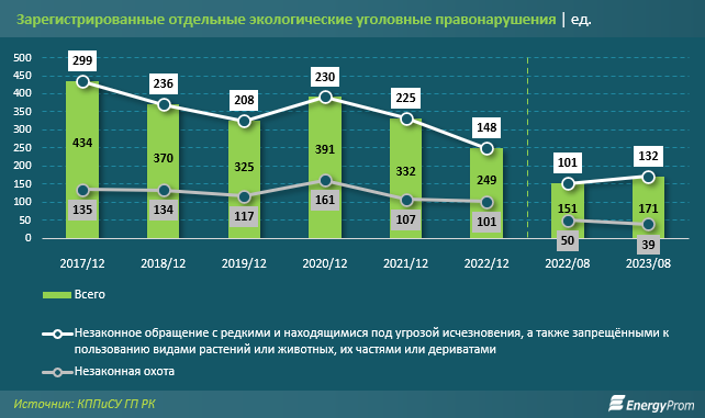 Поголовье сайги выросло в 12,6 раза за 6 лет - аналитики