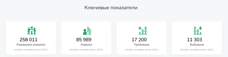 Население Казахстана приближается к 20 млн человек