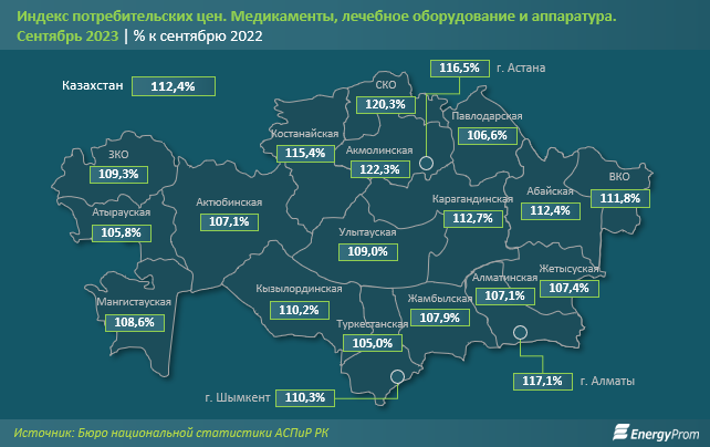 Из каких стран Казахстан получает лекарства и медоборудование