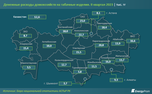 Где в Казахстане курят меньше всего