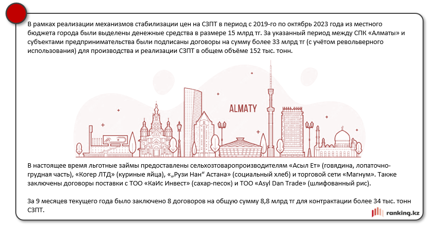 Почему инфляция замедлилась в сентябре в Казахстане