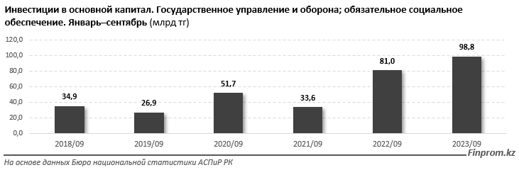 Казахстан увеличил бюджет на оборону